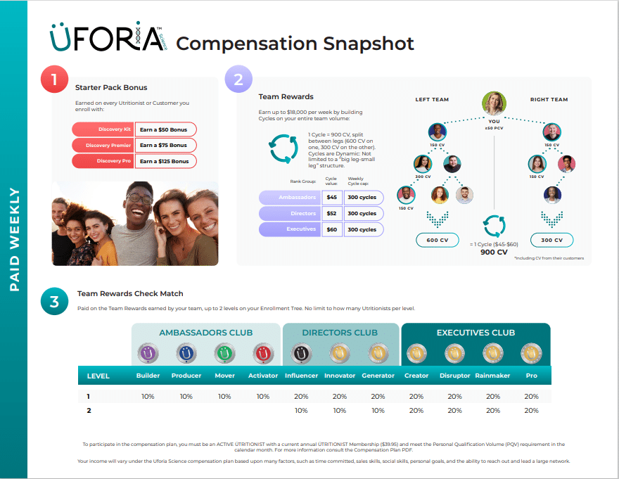 Uforia MLM Review | Compensation plan
