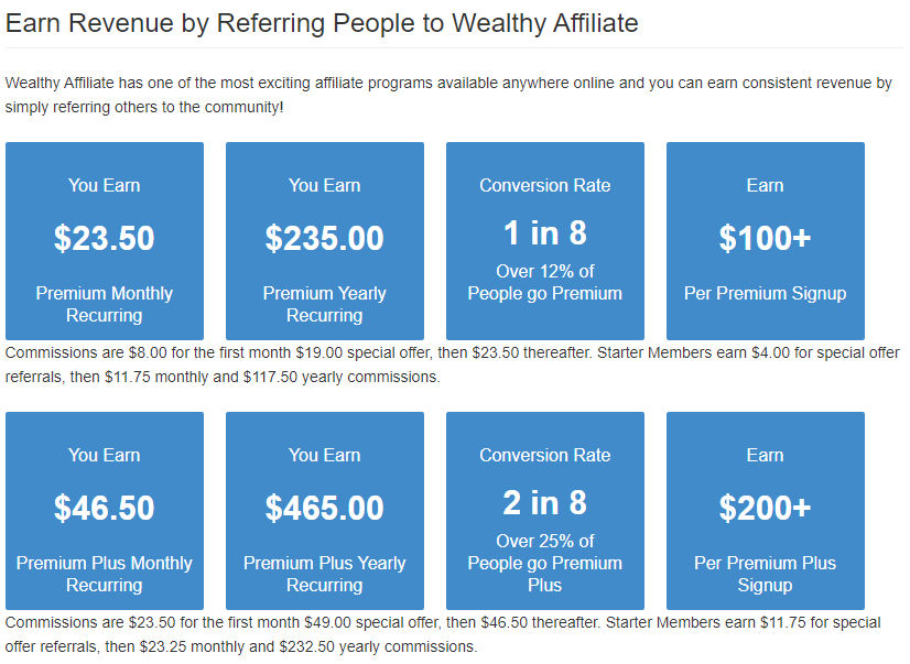 Wealthy Affiliate affiliate programs with recurring commissions